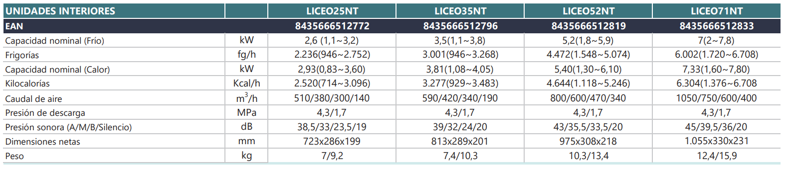 Especificaciones Técnicas del Multisplit Unidad Interior JOHNSON LICEO 25 WIFI